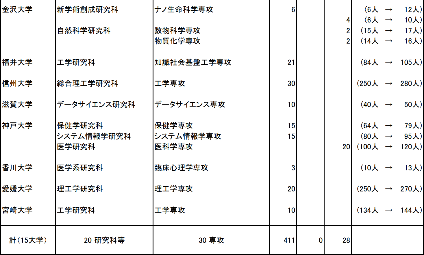 出國留學(xué)條件 赴日本留學(xué)