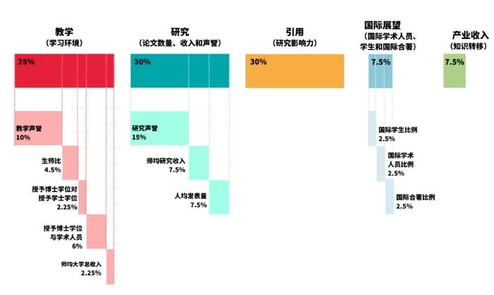 出國留學