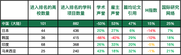 出國留學(xué) 出國留學(xué)