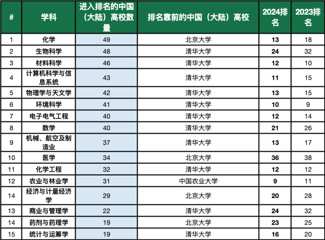 出國留學(xué) 出國留學(xué)
