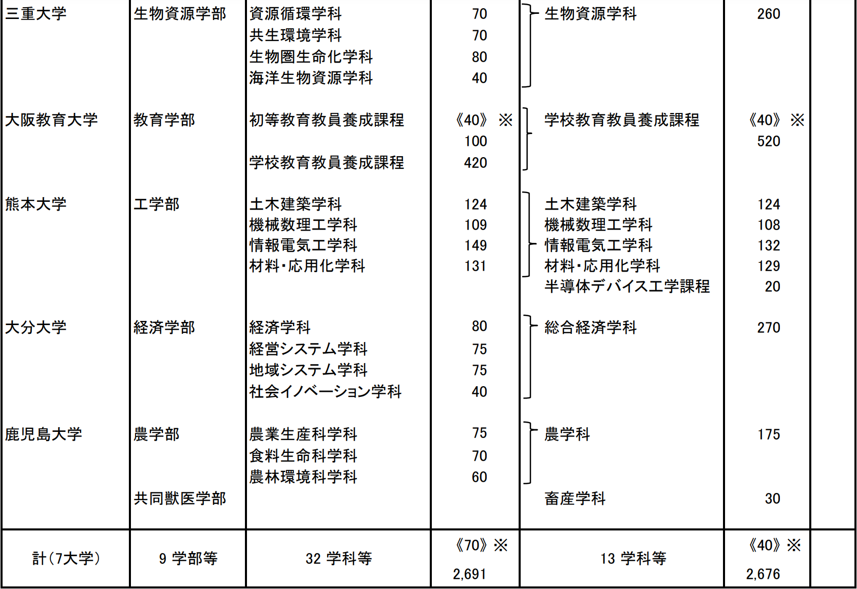 21世紀佳益出國留學