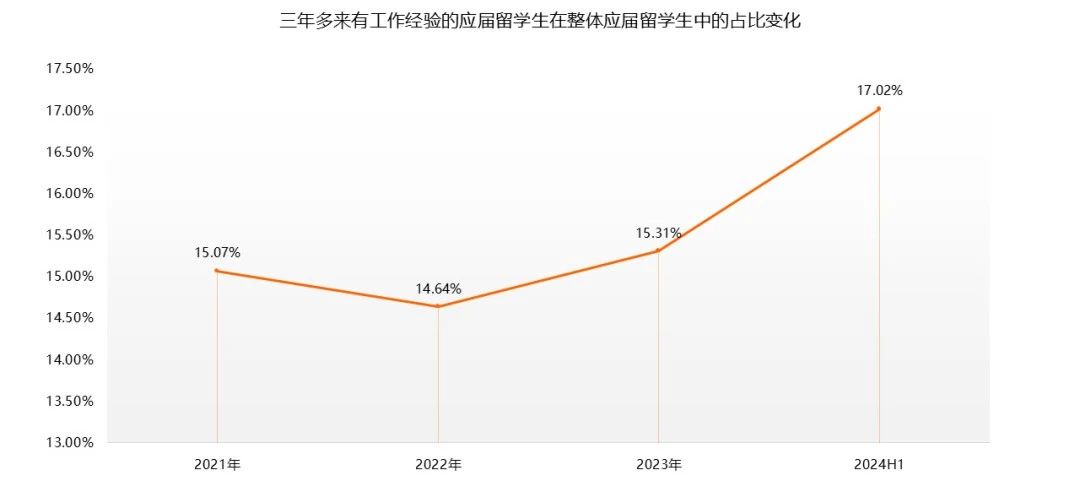 21世紀(jì)佳益出國(guó)留學(xué)