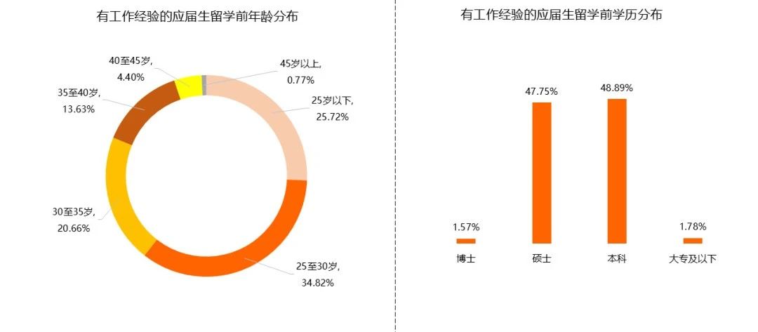 21世紀(jì)佳益出國(guó)留學(xué)