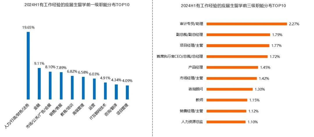 21世紀(jì)佳益出國(guó)留學(xué)