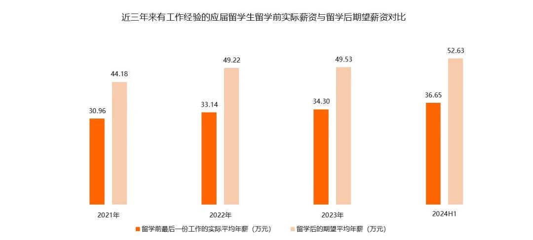 21世紀(jì)佳益出國(guó)留學(xué)