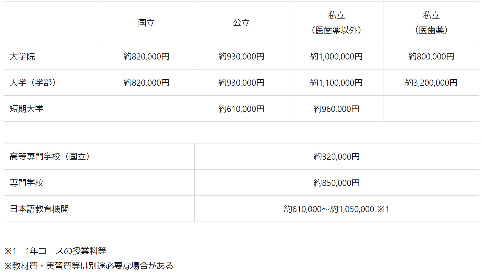 21世紀(jì)佳益出國留學(xué)