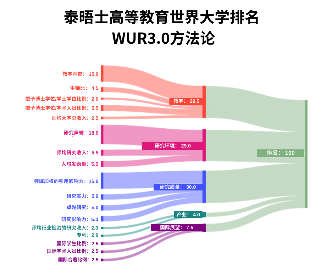 21世紀(jì)佳益出國留學(xué)