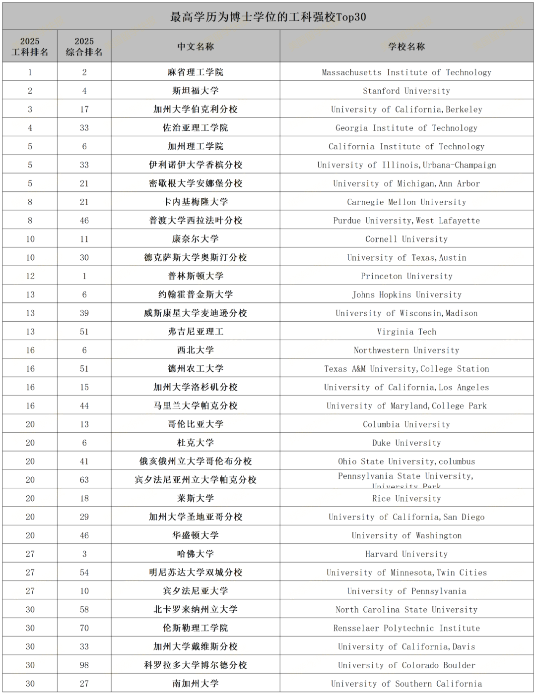 21世紀佳益出國留學