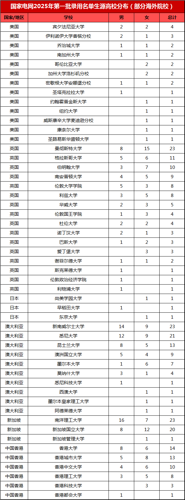 21世紀(jì)佳益出國留學(xué)