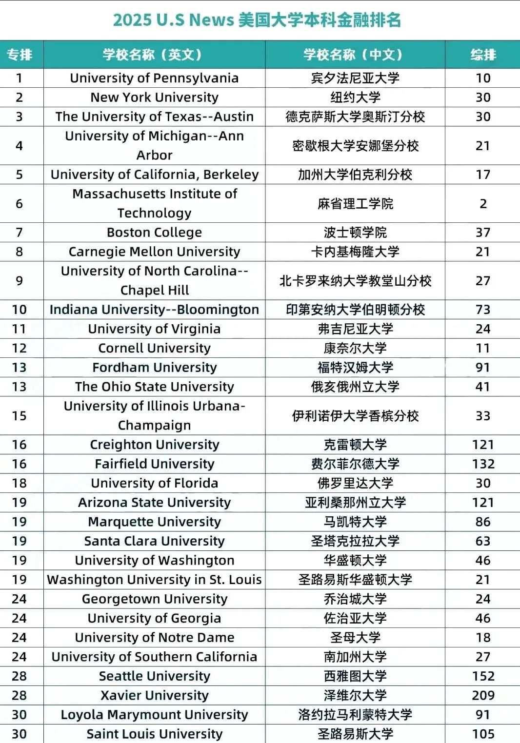 21世紀(jì)佳益出國(guó)留學(xué)