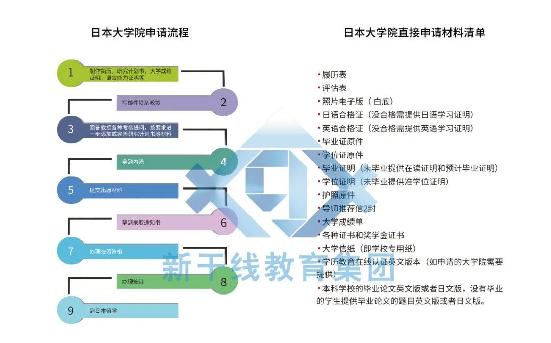 21世紀(jì)佳益出國留學(xué) 21世紀(jì)佳益出國留學(xué)
