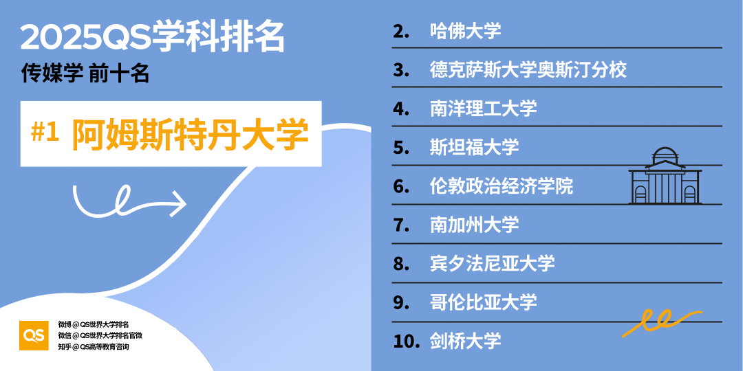 21世紀(jì)佳益出國(guó)留學(xué)