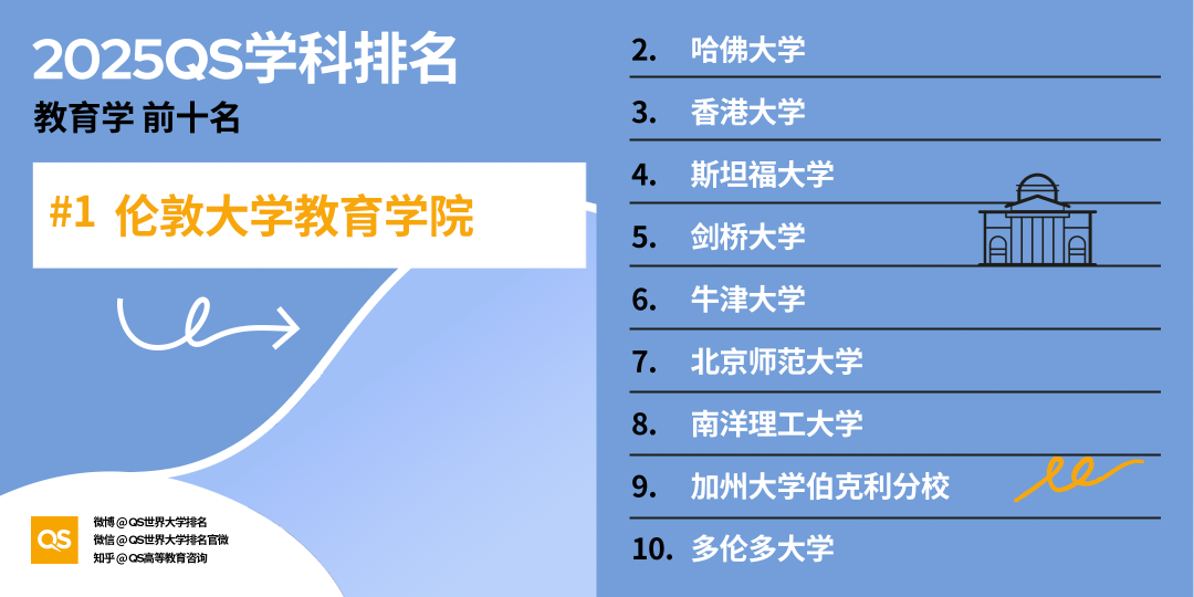 21世紀(jì)佳益出國(guó)留學(xué)