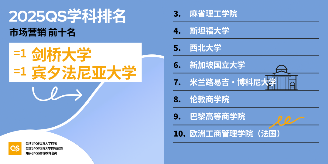 21世紀(jì)佳益出國(guó)留學(xué)