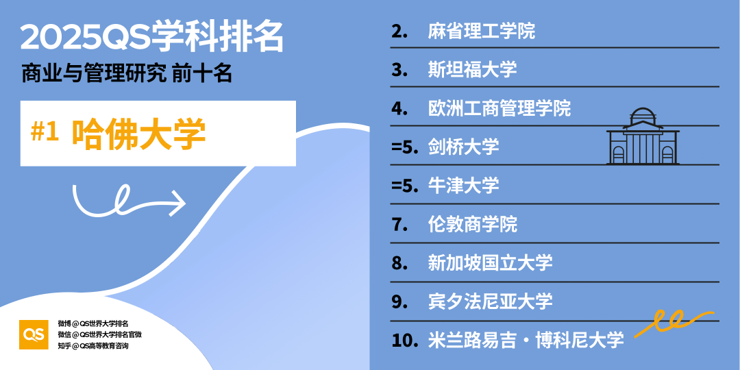 21世紀(jì)佳益出國(guó)留學(xué)
