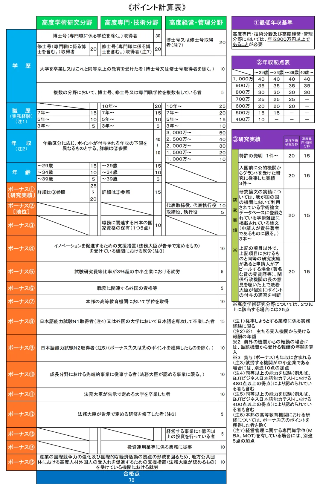 21世紀(jì)佳益出國留學(xué)