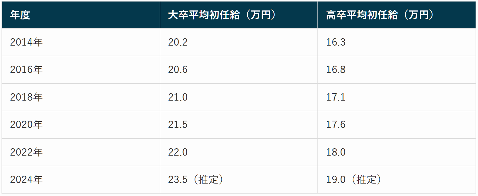 21世紀(jì)佳益出國留學(xué)