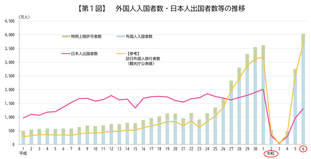 沈陽(yáng)留學(xué) 留學(xué)方案 日本留學(xué)