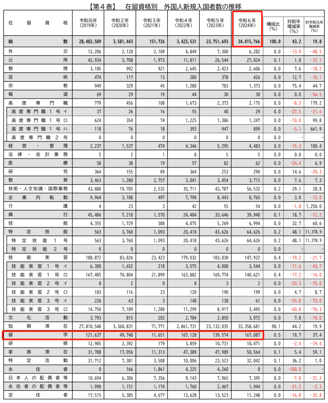 21世紀(jì)佳益出國(guó)留學(xué)