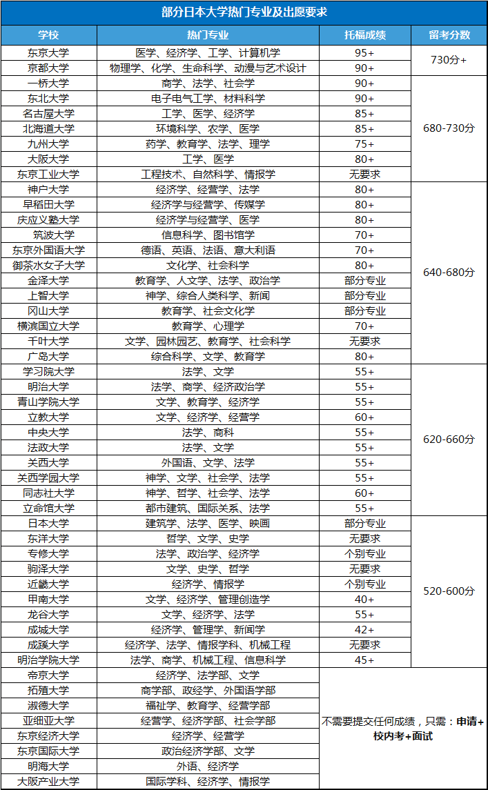 21世紀(jì)佳益出國留學(xué) 21世紀(jì)佳益出國留學(xué)