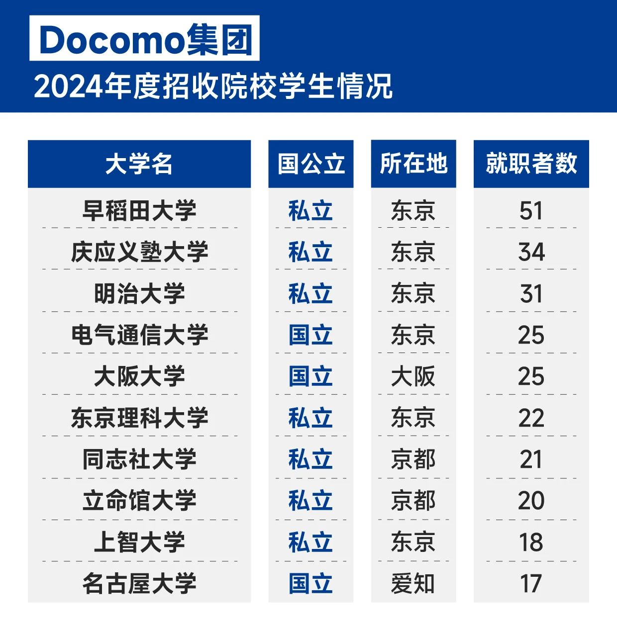 21世紀佳益出國留學