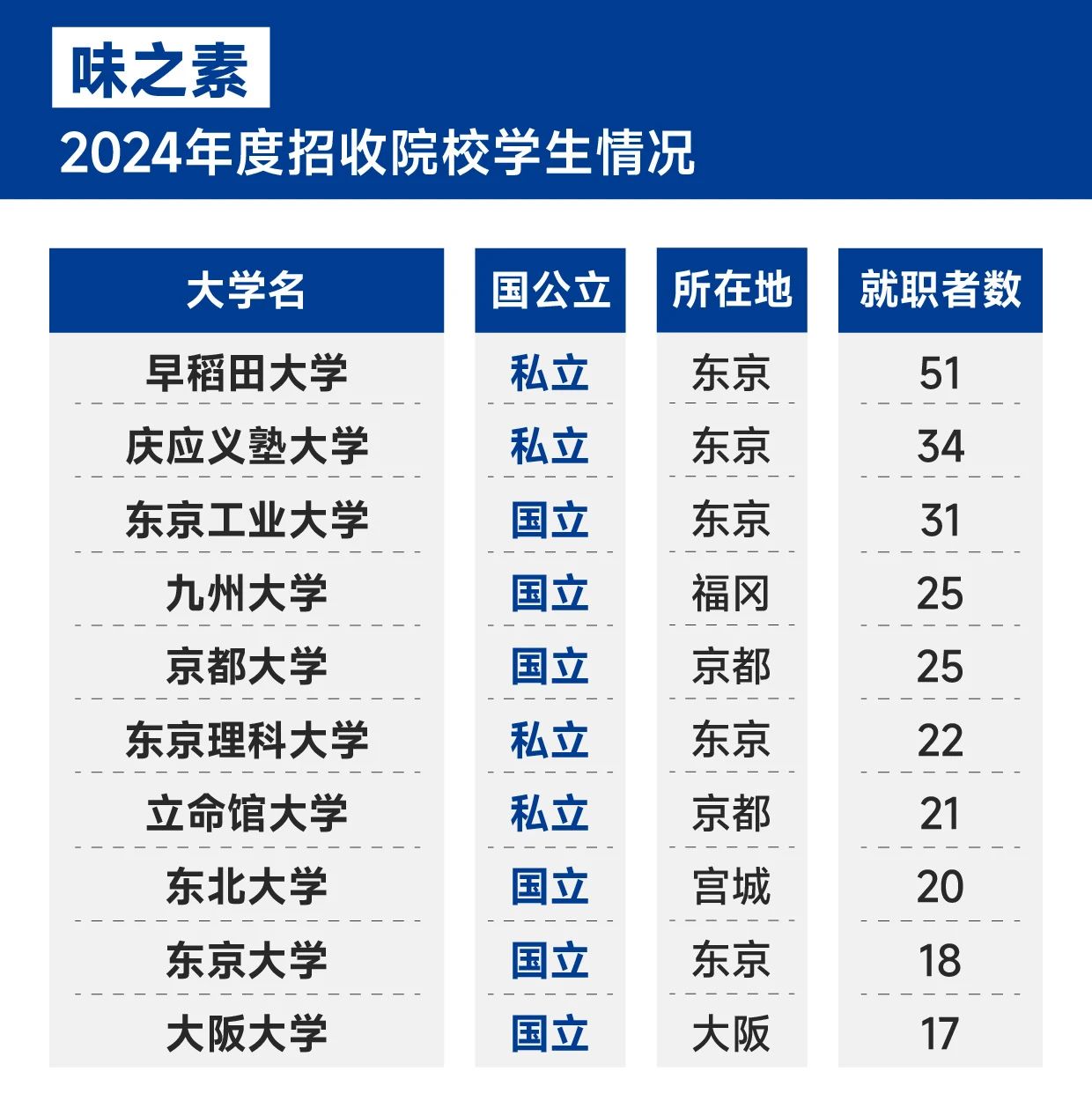 21世紀佳益出國留學