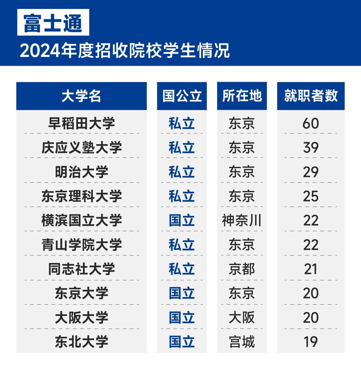 21世紀佳益出國留學