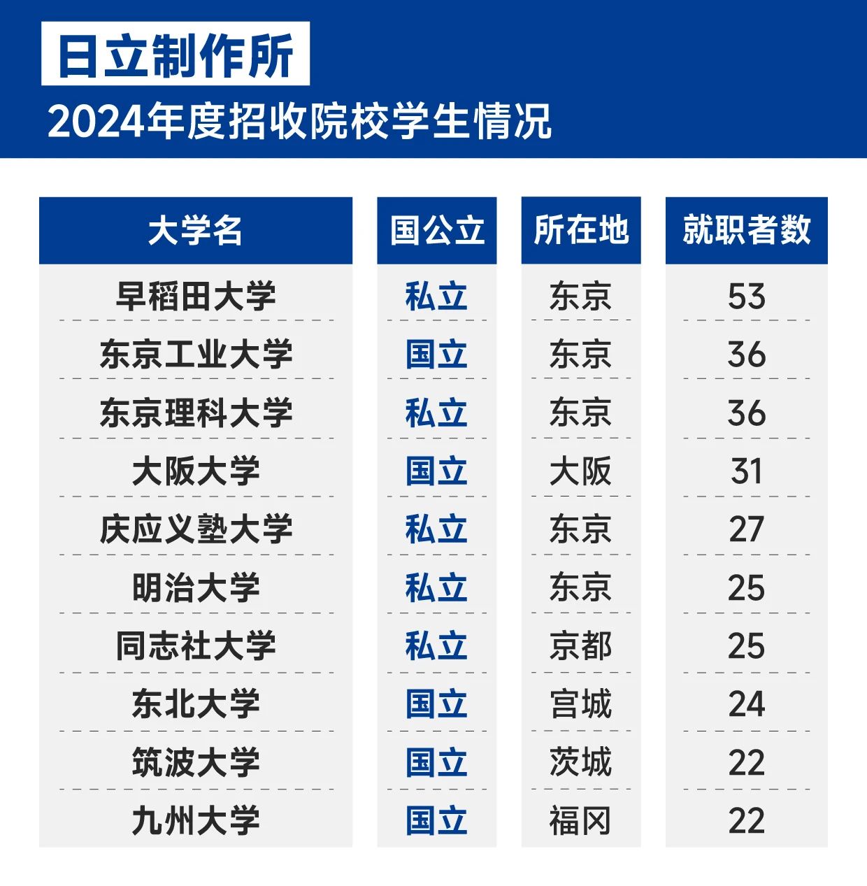 21世紀佳益出國留學