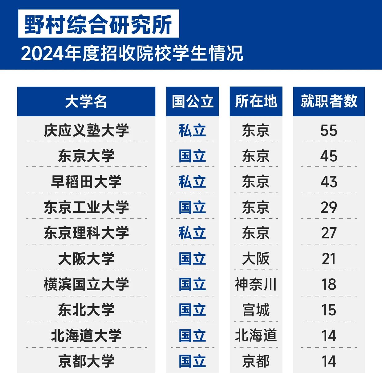 21世紀佳益出國留學