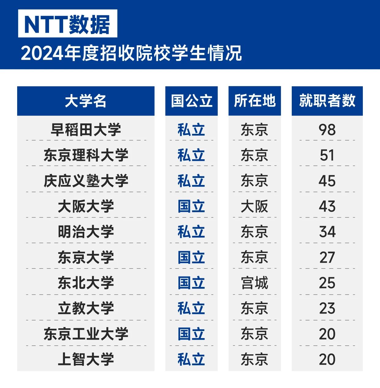 21世紀佳益出國留學