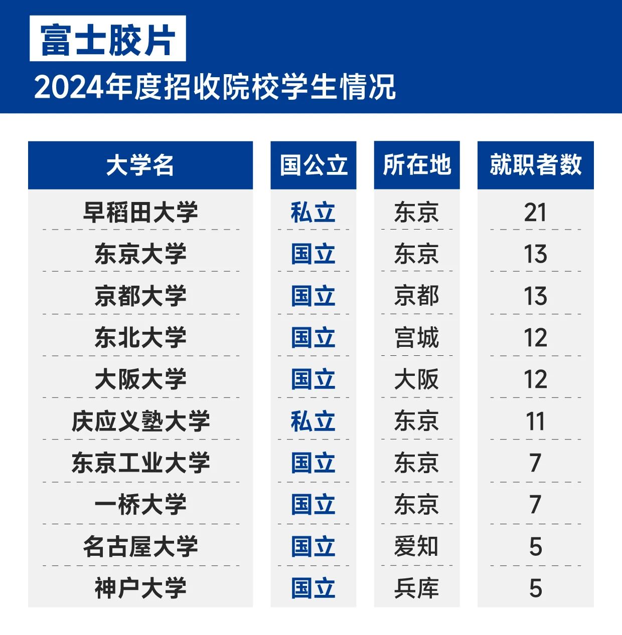 21世紀佳益出國留學