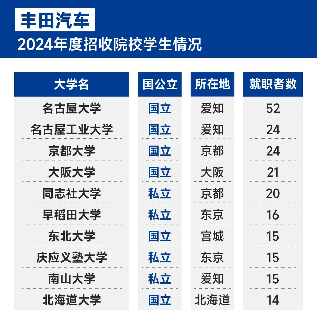 21世紀佳益出國留學