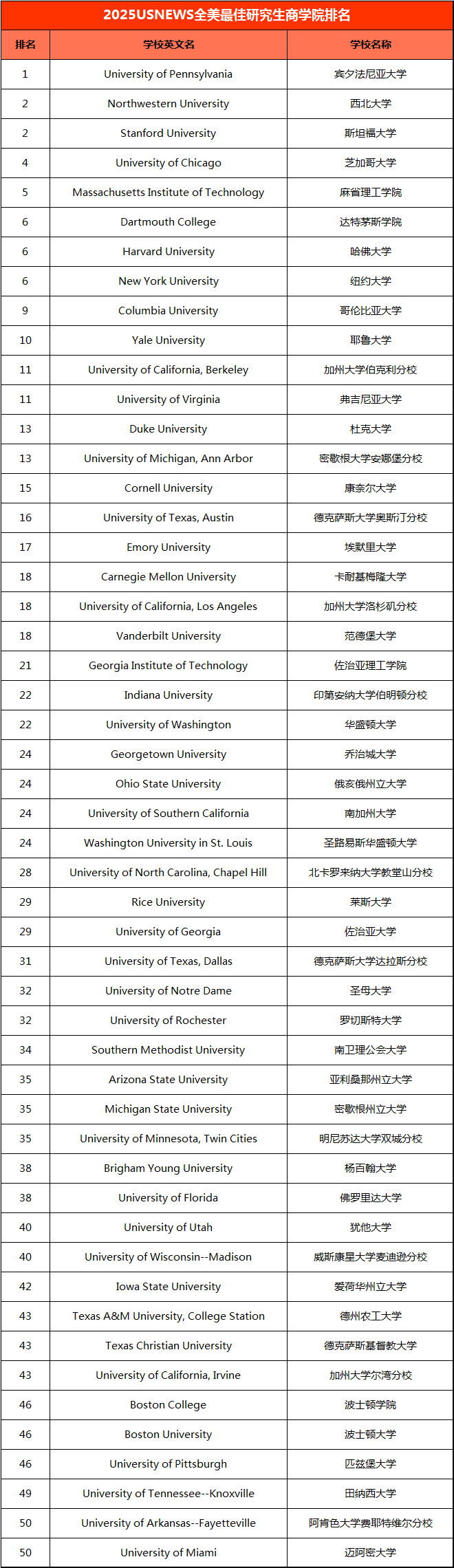 21世紀佳益出國留學