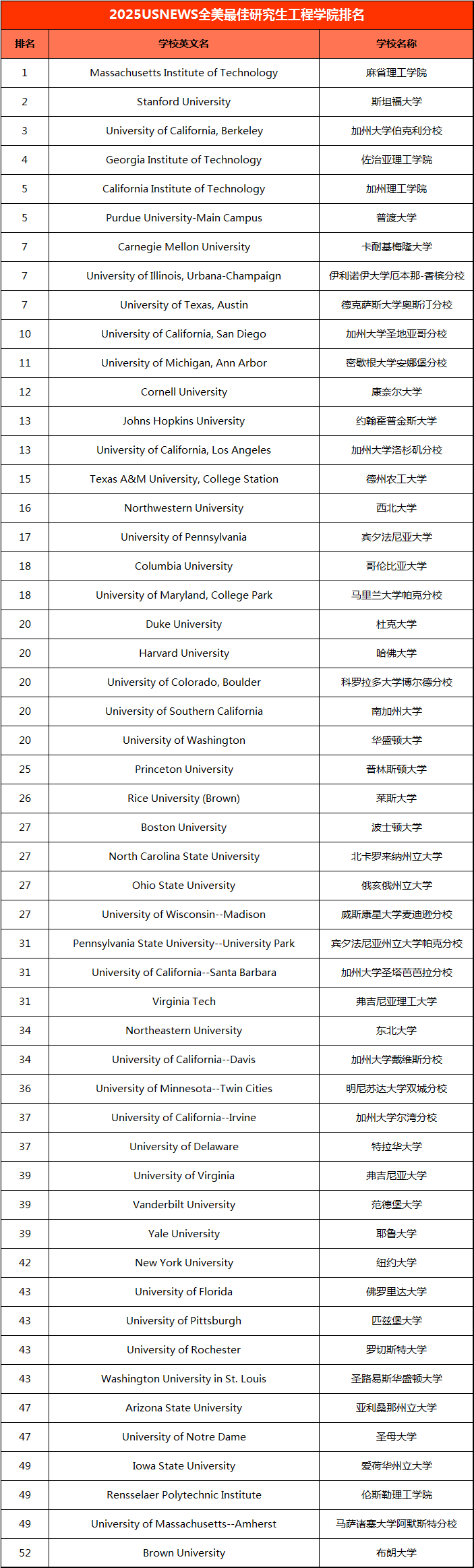 21世紀佳益出國留學