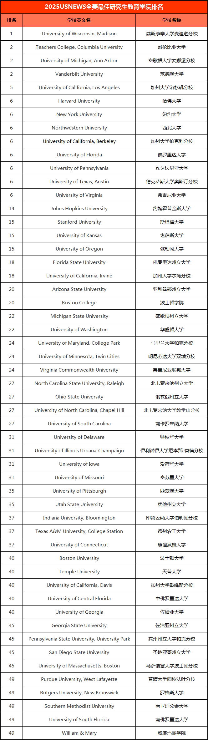 21世紀佳益出國留學